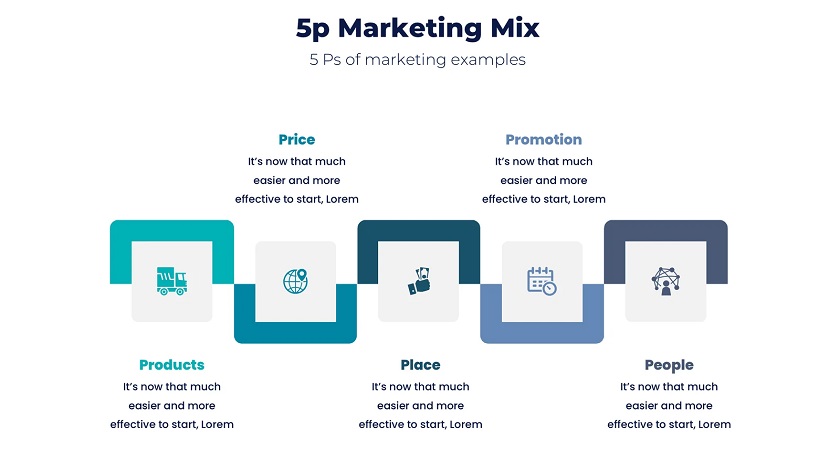 5p marketing mix